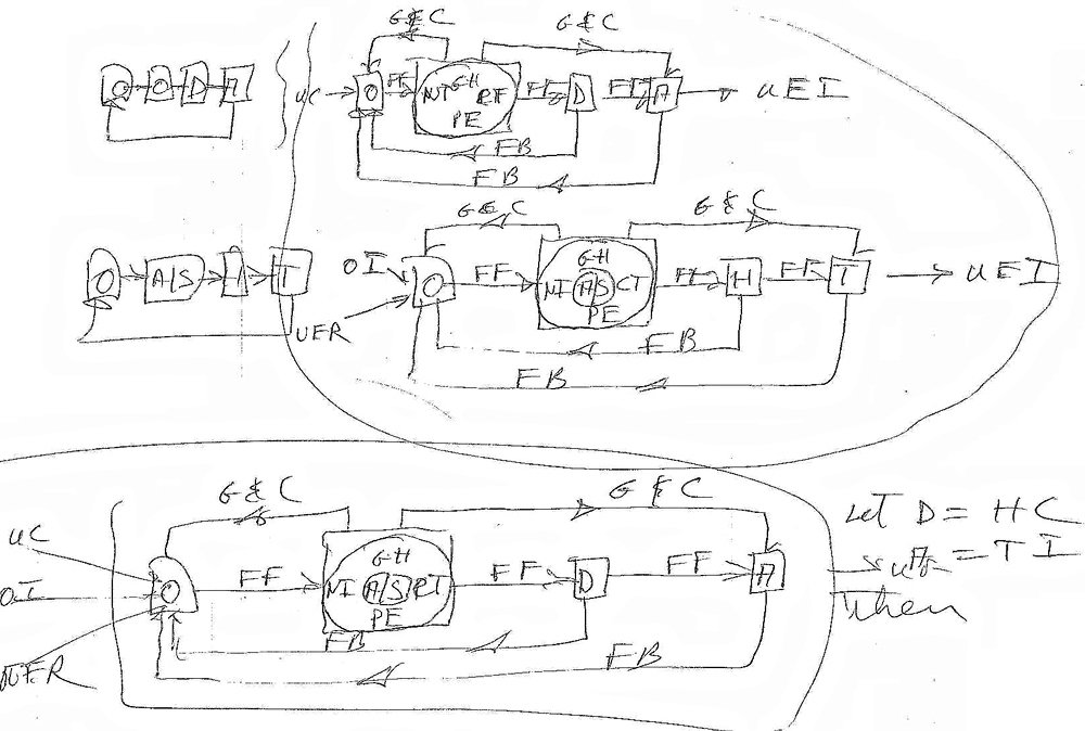 Der OODA-Loop gezeichnet von John Boyd